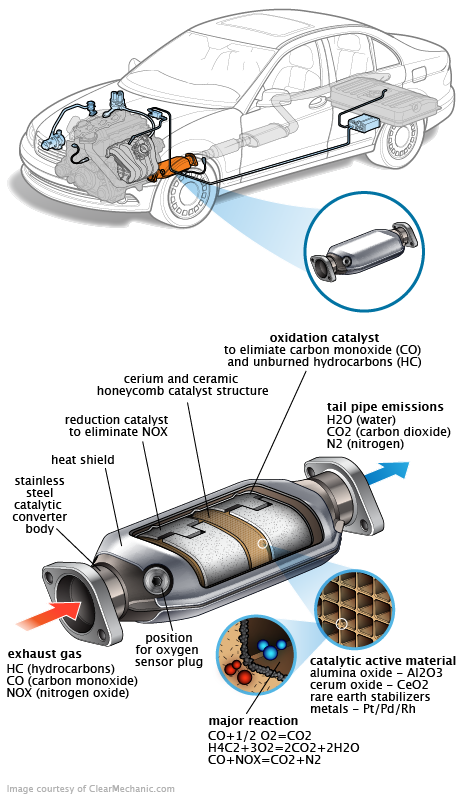 See B3933 repair manual
